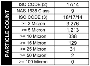 Example of a 2- and 3-number particle count with particle breakdown in microns