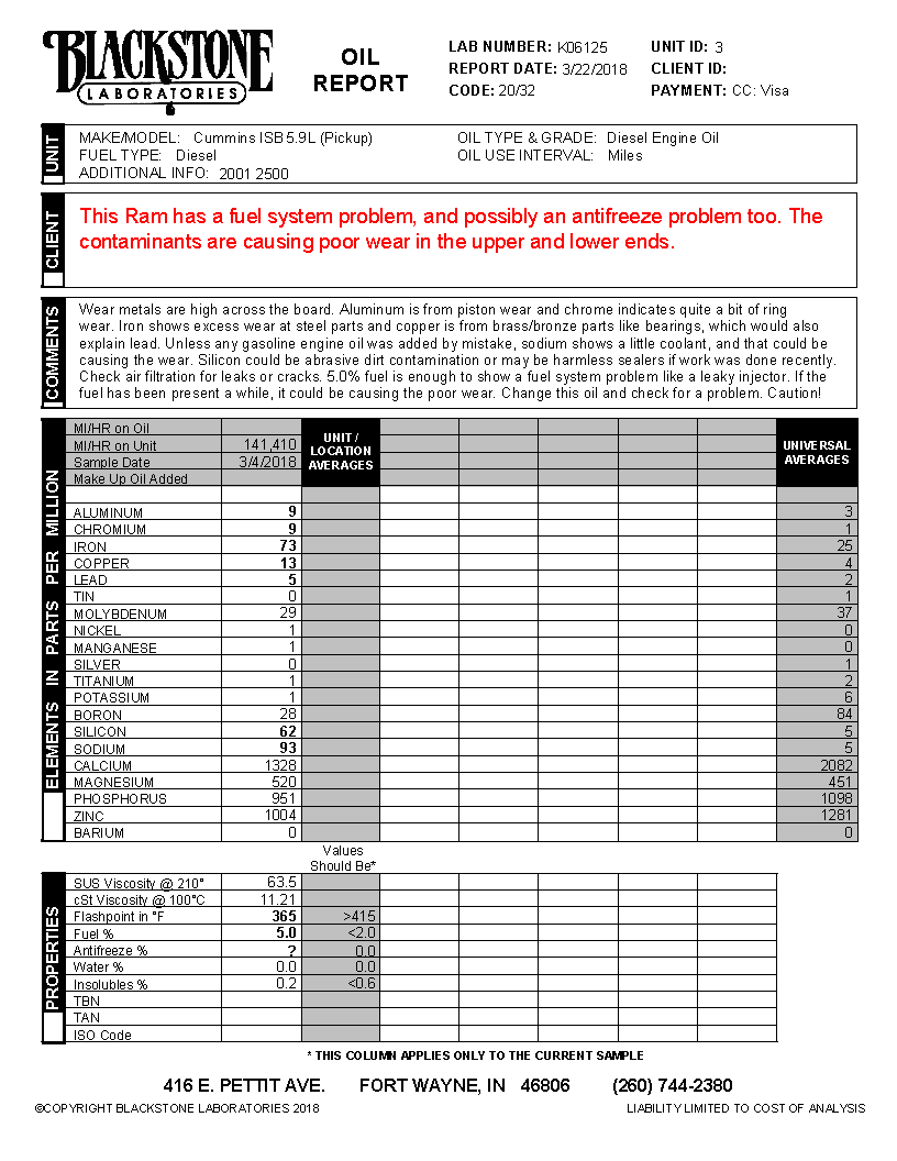 Oil Sample Analysis Chart