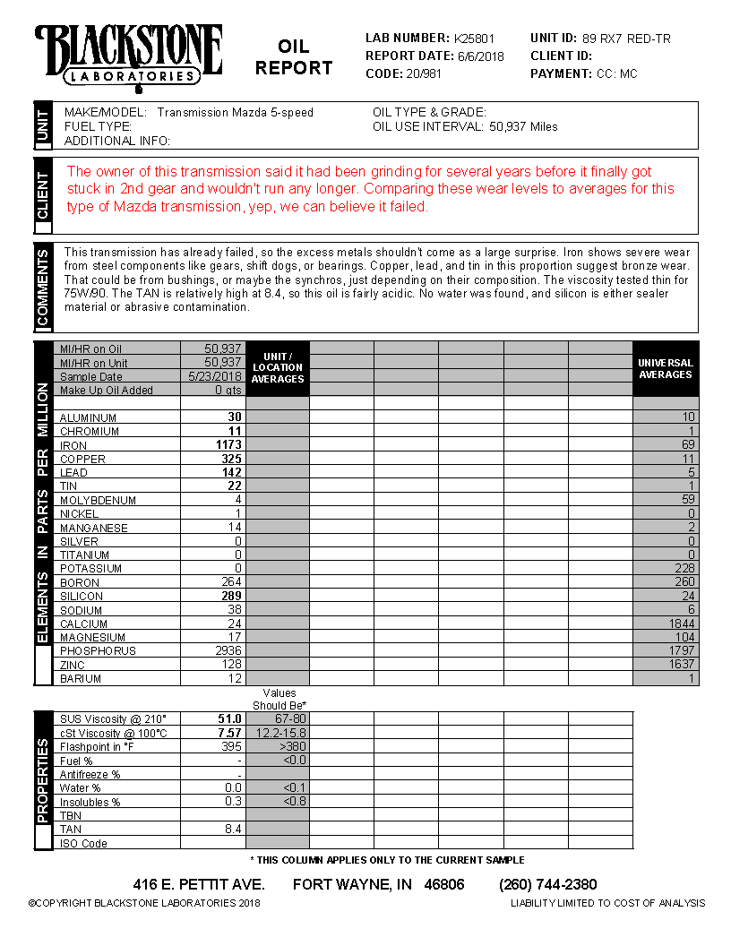 Diesel Engine Oil Comparison Chart