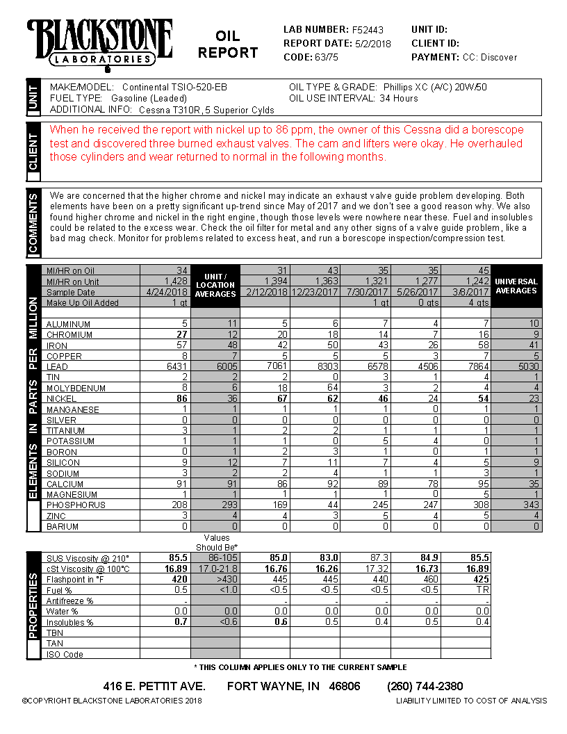 Engine oil analysis deals