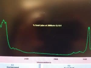 Graph from an FTIR machine showing the soot level in a VW diesel engine