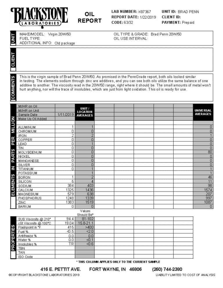 Virgin Brad Penn 20W50 oil sample Blackstone Laboratories