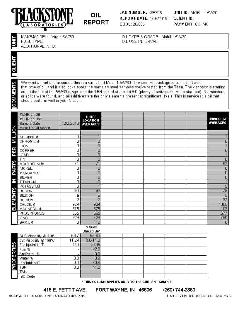 Virgin Mobil 1 5W30 Oil Analysis