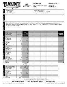 Hydraulic oil analysis report showing acidic oil with a high TAN reading