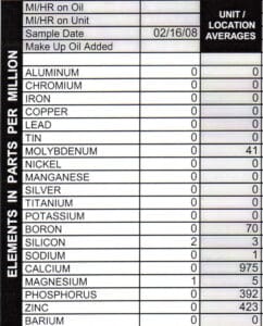 Oil analysis results with nothing showing up at all - no additive, no metal. Nada.