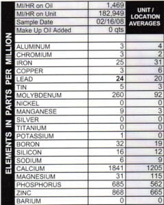Oil analysis results with calcium at 1841 ppm, phosphorus at 685 ppm, and zinc at 868 ppm.