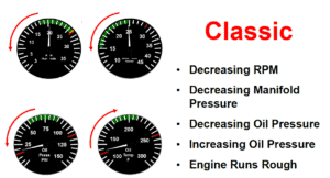 Signs of trouble: Decreasing RPM, decreasing manifold pressure, decreasing oil pressure, increasing oil temps, and the engine runs rough.