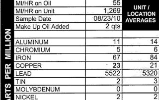 Oil analysis report with a high copper reading