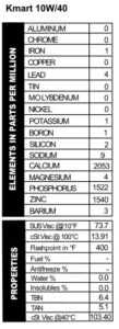 Oil sample results from Kmart 10W/40 with 2053 ppm calcium, 1522 ppm phosphorus, and 1540 ppm zinc.