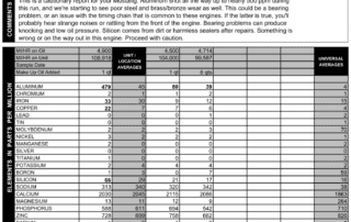A cautionary oil analysis report from a Ford Mustang showing a spike in aluminum in a that alerted the owner of a timing chain problem.