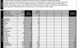 An oil analysis report from a Subaru 2.5L Turbo engine showing increasing copper and silver, which are symptomatic of developing bearings problems.
