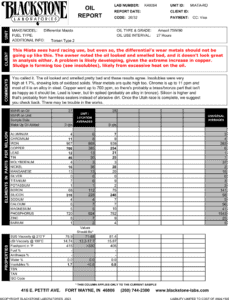 An oil analysis report from the differential on a Mazda Miata showing excessive metal and oil oxidation, probably as the result of a developing problem.
