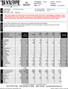 An oil report from a Cat final drive that had developed a problem causing high aluminum and iron readings. The latest report shows an improvement in the trend, thanks to the owner taking action on the problem.
