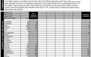 An oil analysis report from a 1940 Chris Craft showing excessive metals and contamination from fuel and dirt. The engine had just been rebuilt and had been sitting a while, but metals are higher than corrosion and wear-in would account for.