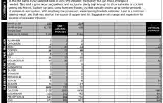 An oil report from a Detroit 6V92 showing an extremely high sodium reading, indicating contamination from sea water that's causing accelerated bearing wear.
