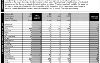 This transmission has a problem, evidenced by the jump in iron compared to the previous samples.