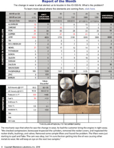 Pretty much all metals were high, pus blow-by was excessive. The mechanic found the lifters were starting to spall and flake.