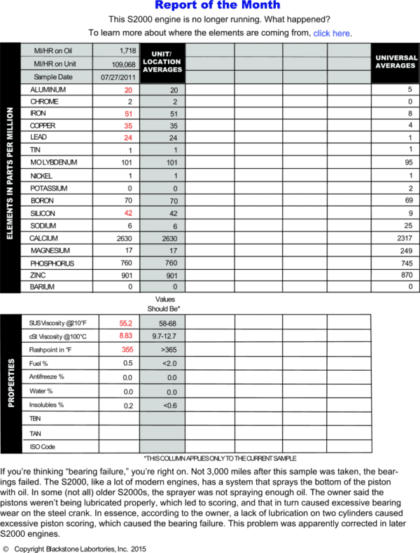 honda-s2000-blackstone-laboratories