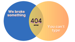 Venn diagram with "We broke something" in one circle and "You can't type" in the other. The overlap between the circles says "404 error."