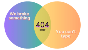 Venn diagram with "We broke something" in one circle and "You can't type" in the other. The overlap between the circles says "404 error."