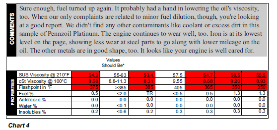 Oil report from a conventional engine that routinely had small amounts of fuel in the oil