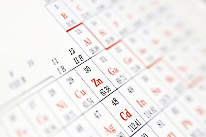 partial image of the periodic table of elements