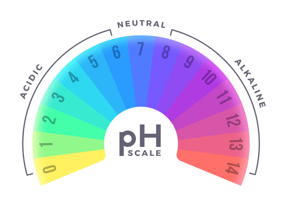 colorful pH scale