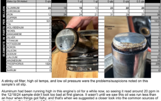 Oil report showing wrist-pin wear in a Continental C-145 engine