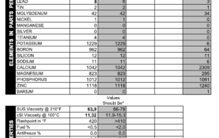 Report showing lead at 8 ppm, which we fed through AI.
