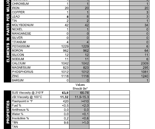 Report showing lead at 8 ppm, which we fed through AI.