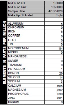 Toyota Corolla oil sample with 10,000 miles on the oil.