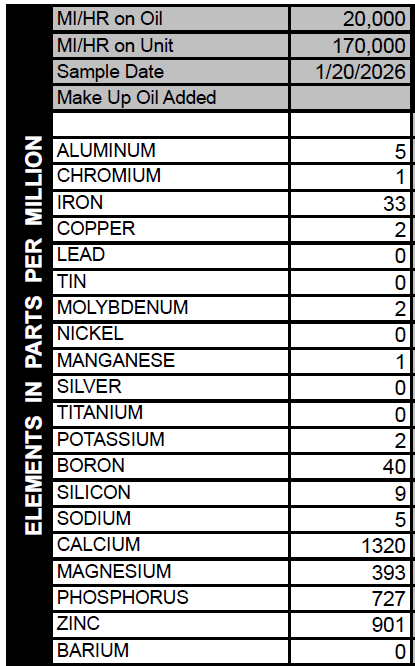 Sample from an F350 with 20,000 miles on the oil.