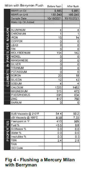 Oil results after using the Berryman's flush in a Mercury Milan